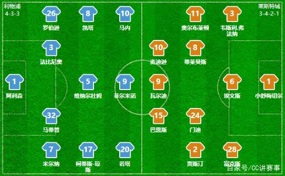 [中超]第2轮：上海申花VS北京国安