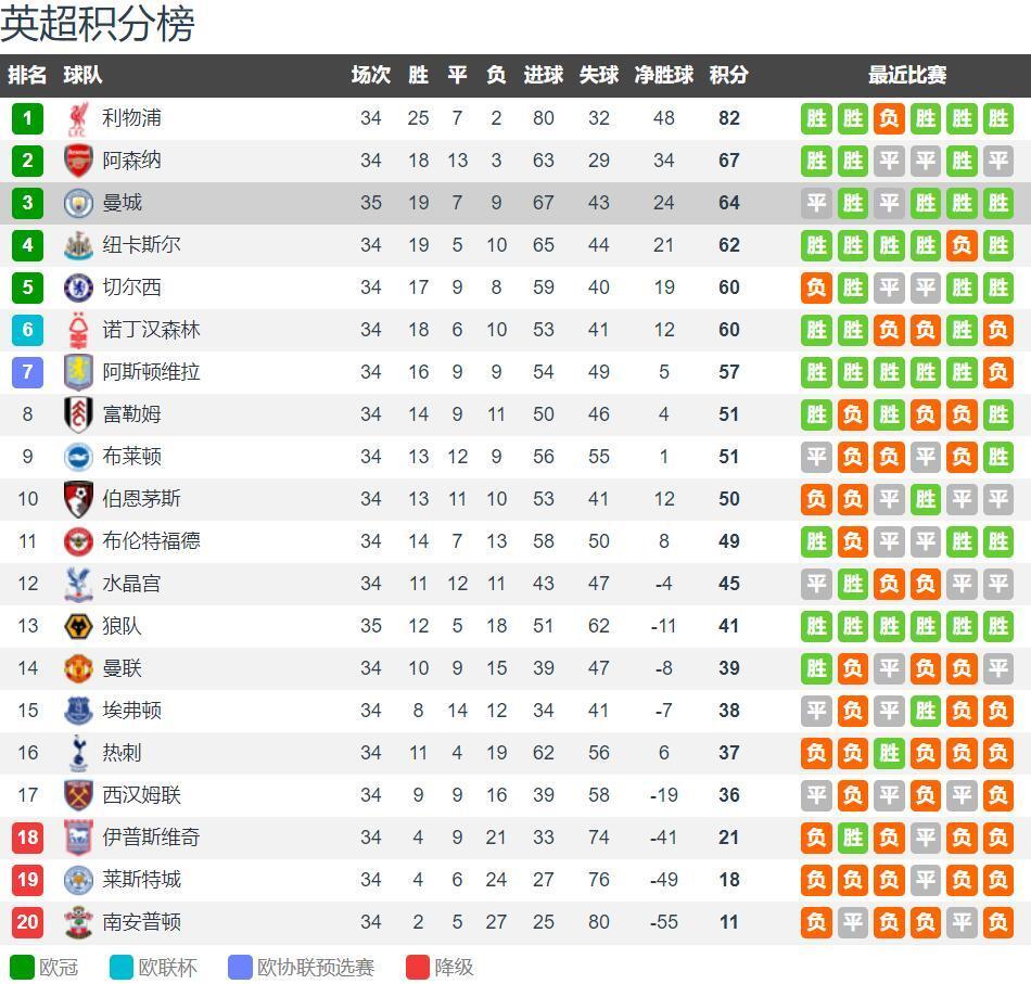 夺冠热门输球仍反超山东，辽篮掀翻强敌却无缘前8