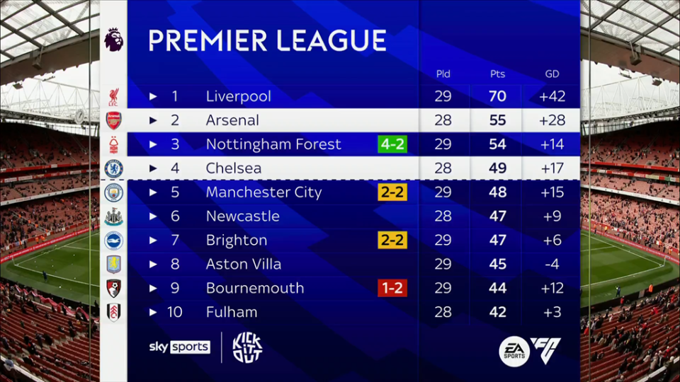 库尼亚破门 曼联战平利兹联